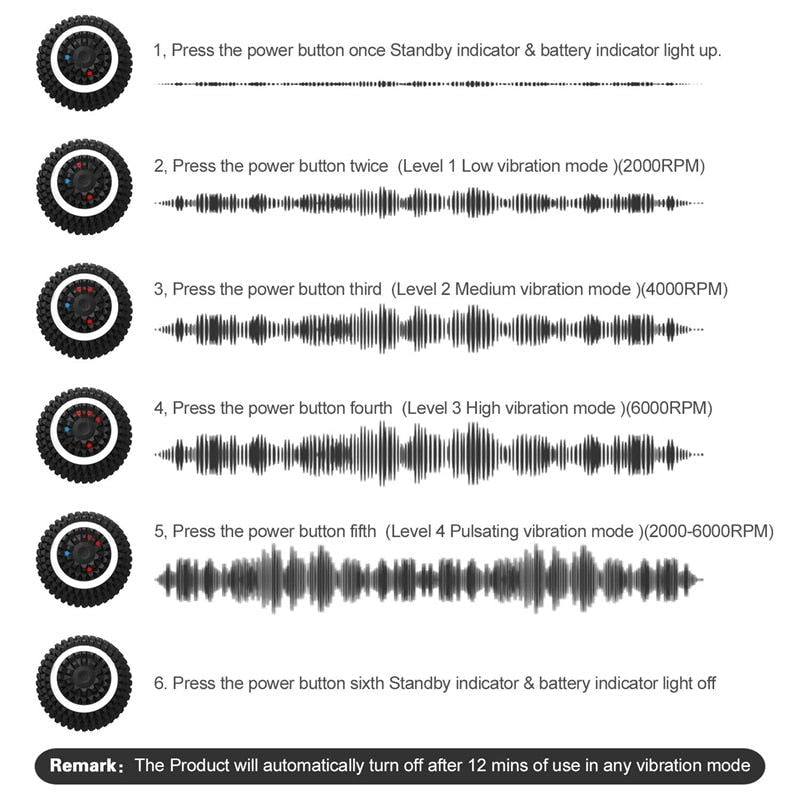 Electric Massage Ball 4-Speed Vibrating Massage Ball - World's Finest -