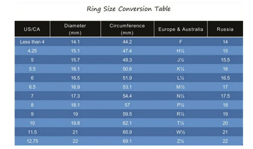 Numerals Ring - World's Finest -