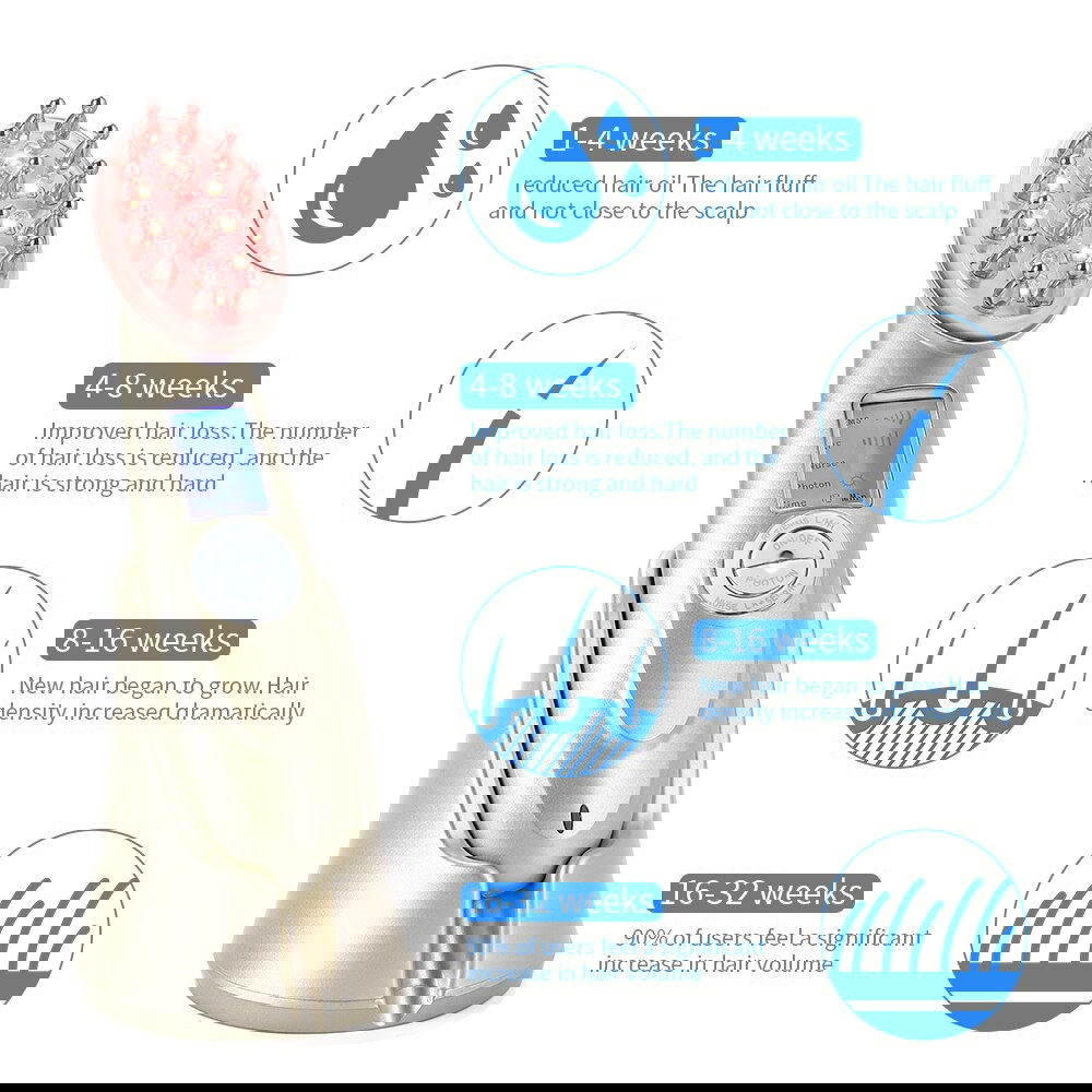 Electric Laser Hair Growth Comb Infrared EMS RF Vibration Massager Microcurrent Hair Care Hair Loss Treatment Hair Regrowth - World's Finest - 