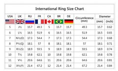 Electroplating Ring - World's Finest - 