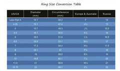 Numerals Ring - World's Finest - 